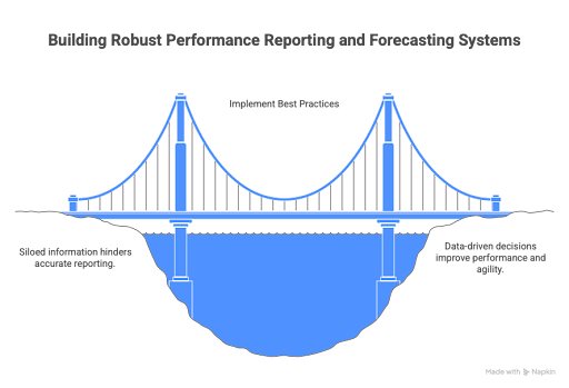 Building Reporting and Forecasting Systems for Global Enterprises 