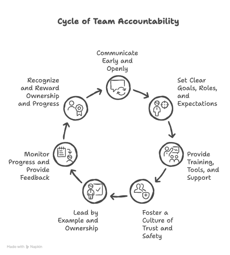 How to Build Team Accountability During Change