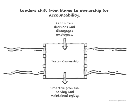 Avoiding the Accountability Trap