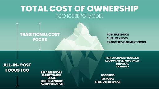 Total Cost of Ownership (TCO) Analysis